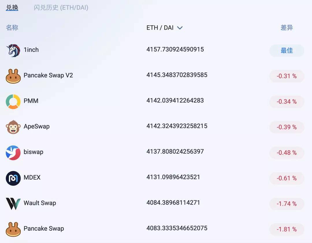 释放全球流动性：DeFi未来的关键|意见
