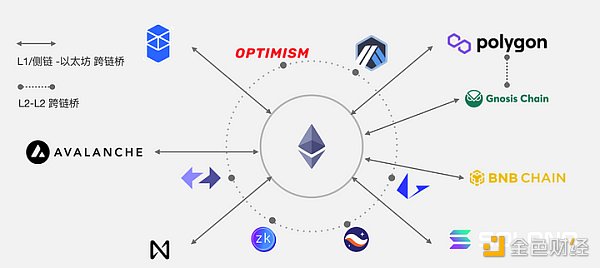 Bitwise表示，以太坊从零售交易转向机构结算中心