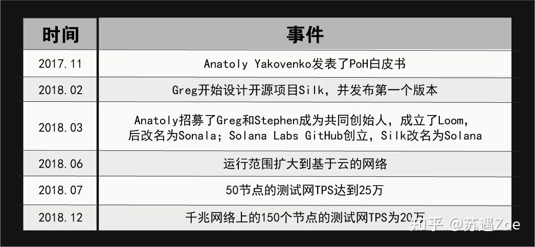 渣打银行：到2025年底，Solana的表现将落后于以太坊