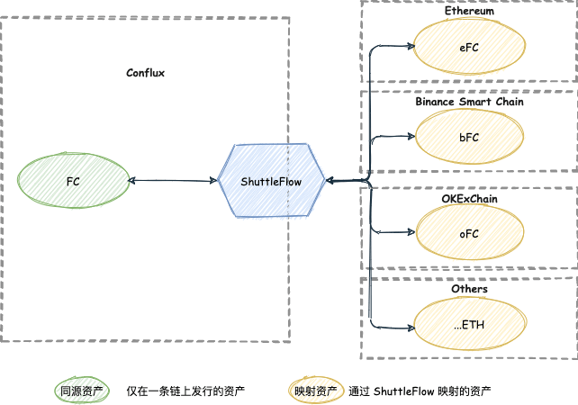 跨链互操作性是无缝web3 UX的关键|意见