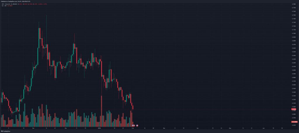 Ripple和XRP对鲸鱼需求震惊交易员，下一步是什么
