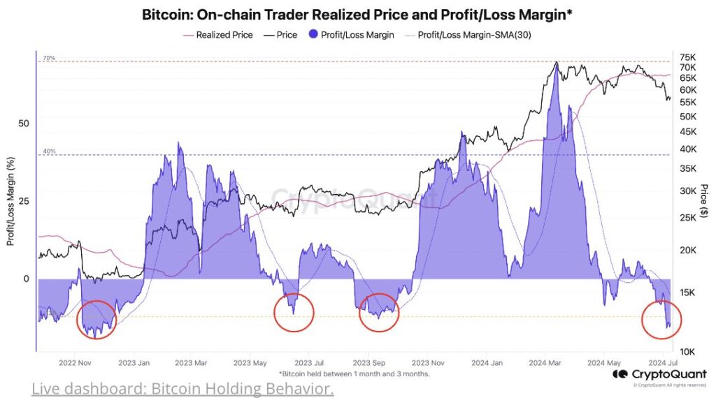 以太坊市场份额的增长源于另类币交易量下降，而不是ETH的激增：CryptoQuant