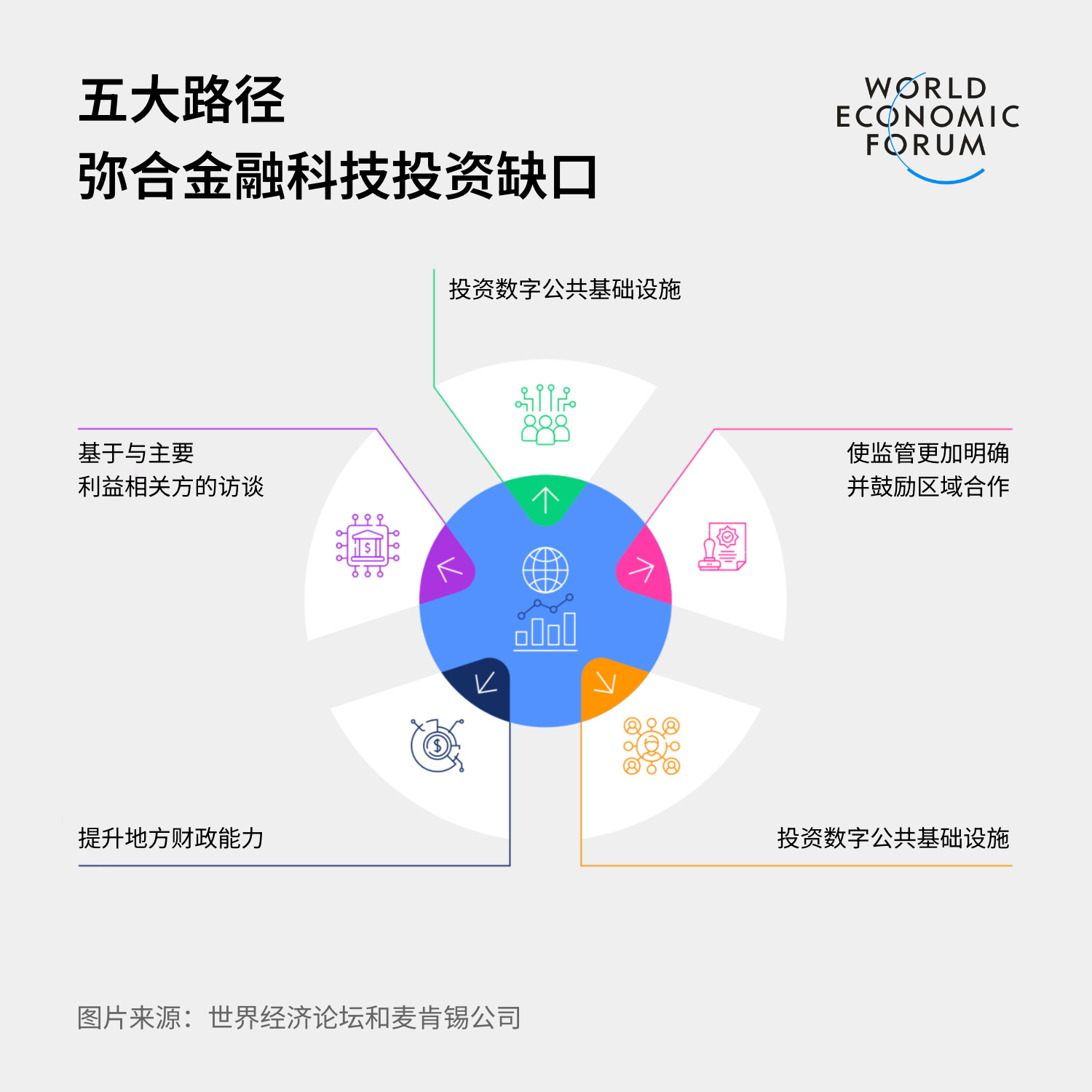 全球金融的多链未来不可避免|意见