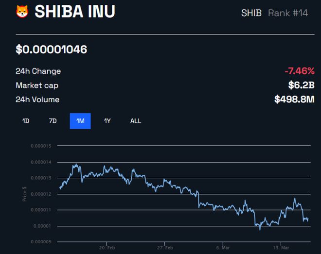 Shiba Inu支持的开发者推出了第一个连接3大区块链的defi桥