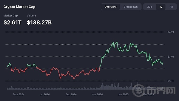 在纽约证券交易所上市的Sequans宣布筹集3.84亿美元，以推出BTC Treasury，但须经股东批准