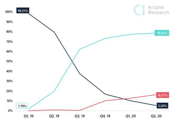 Tether将在Omni和其他战术网络清理中关闭USDT