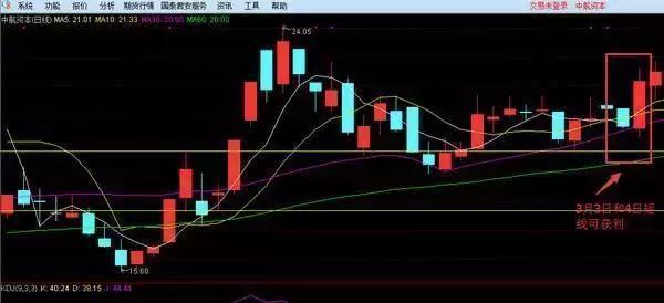 BNB Chain的目标是速度限制，最终达到150 ms和20 K TPS雄心