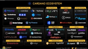 Cardano与比特币整合，区块链协同的新前沿