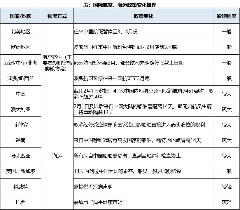 巴西邮政探索区块链物流，重塑邮政行业未来之路的崭新篇章