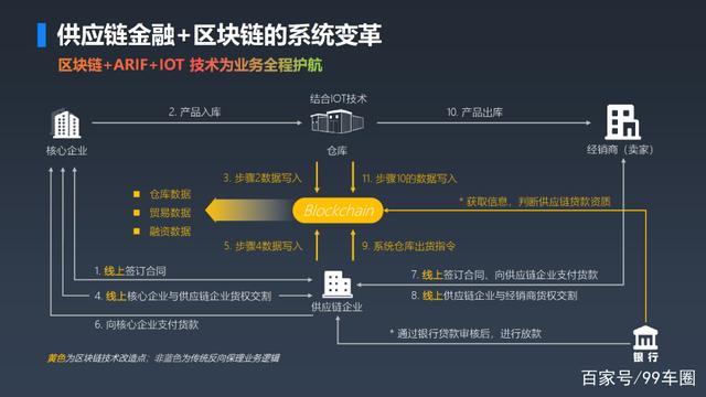 区块链的未来，西方之外的新机遇与挑战