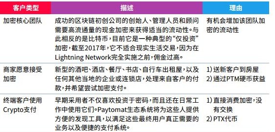 DFSA批准Ripple，阿联酋企业迎来加密货币服务新时代