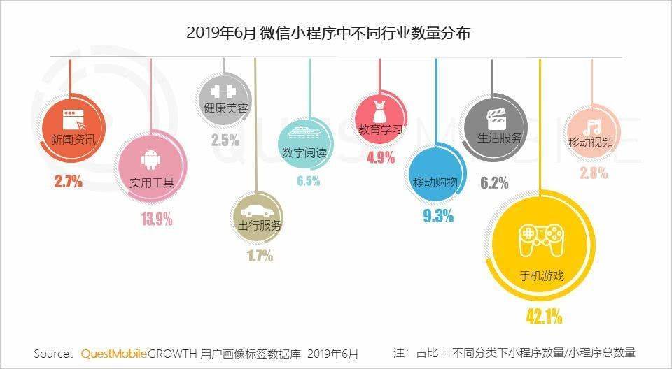 区块链游戏活动的繁荣，L2上游戏活动的增长超过20,000%