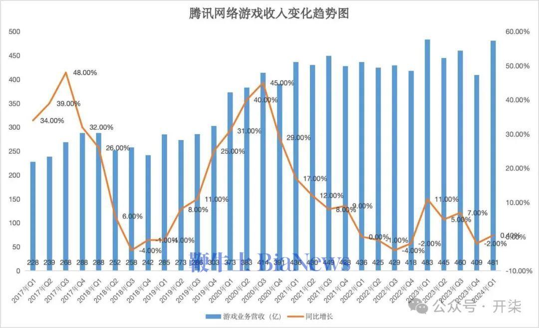 报告，2月份L2游戏活动中玩家活跃度激增，但虚拟钱包余额却减少的现象分析
