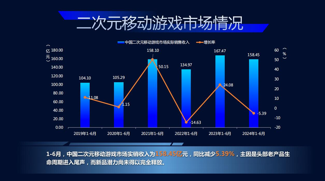 报告，2月份L2游戏活动中玩家活跃度激增，但虚拟钱包余额却减少的现象分析
