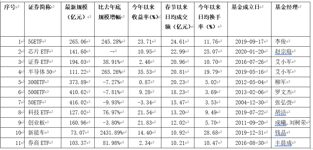 D-ETF扩大交易股票列表，市场新机遇与挑战下USDT交易的发展