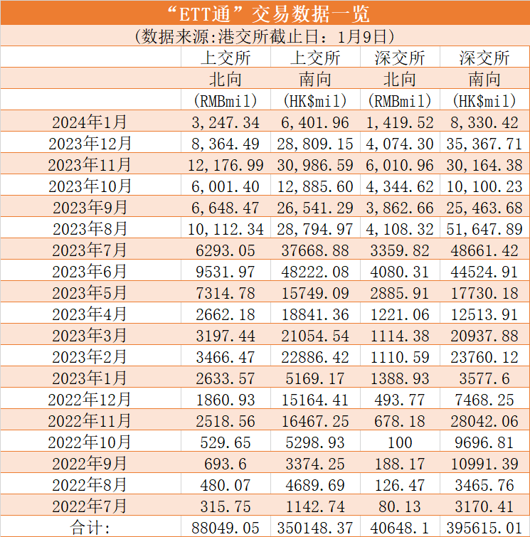 D-ETF扩大可与USDT交易的股票列表，市场的新机遇与挑战