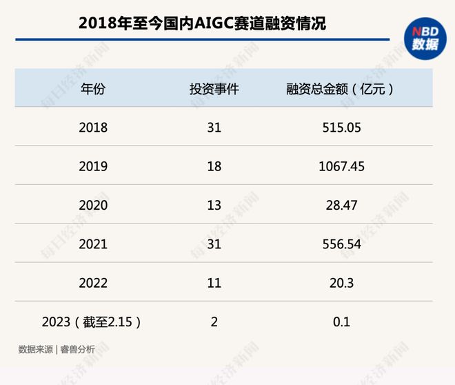 作为 VC，我是如何错过 Virtuals Protocol 的百倍机会的反思