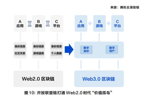 IntoTheBlock联创观察，Web3基础设施的过度建造与盲目行动