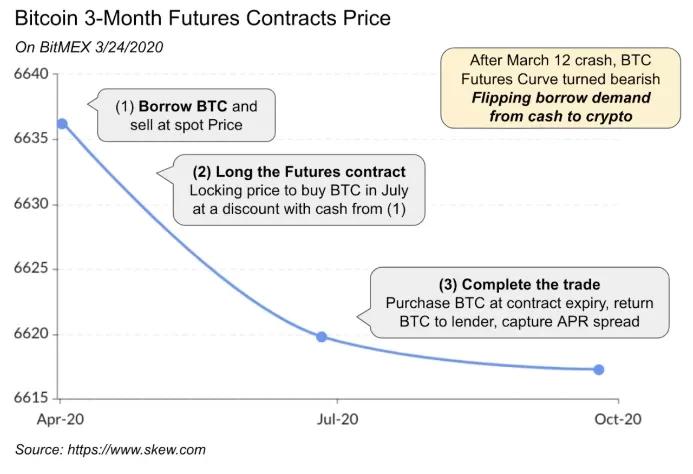 Coinbase报告，2025年加密市场全赛道展望