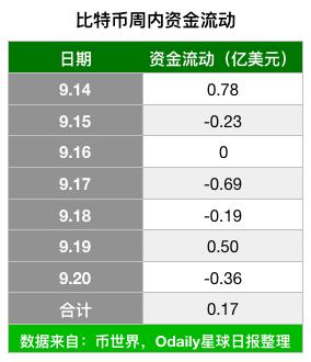 MicroStrategy过去两月对BTC投资支出分析简报