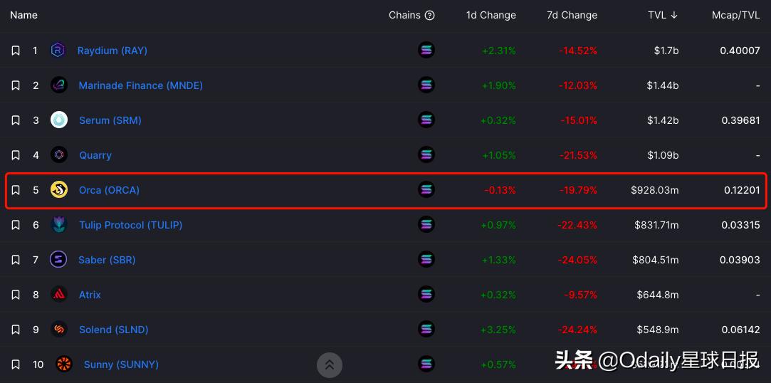 看涨Solana，再质押的四个理由