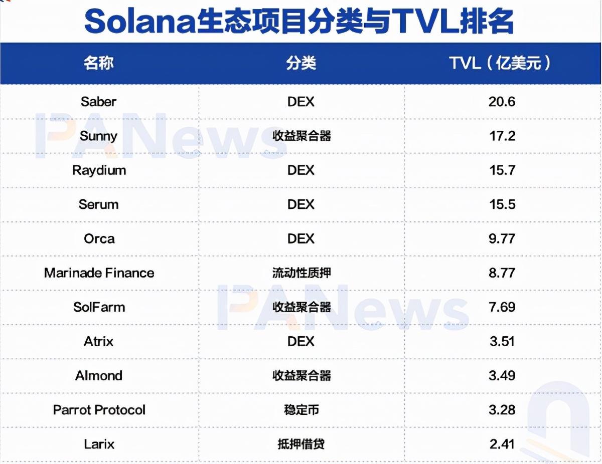 看涨Solana，再质押的四个理由
