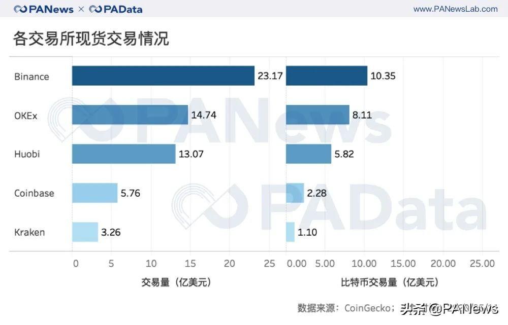CoinGecko，过去十年里加密行业圣诞行情的深度解析