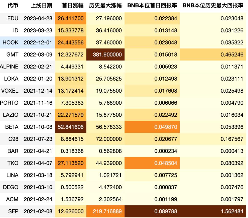 CoinGecko十年深度解析，加密行业的圣诞行情回顾与展望