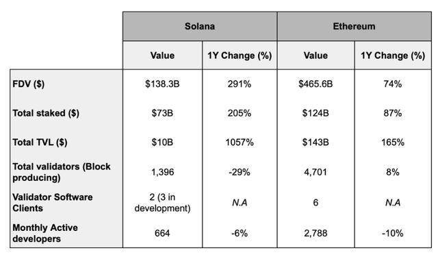 解锁Solana（再）质押的资本潜力，为什么现在是进入的最佳时机？