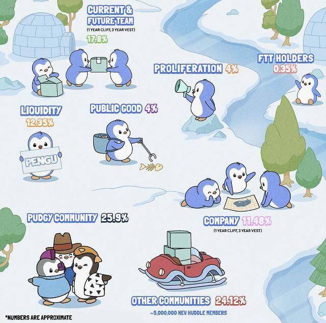 胖企鹅PENGU空投引爆市场，后市何去何从？