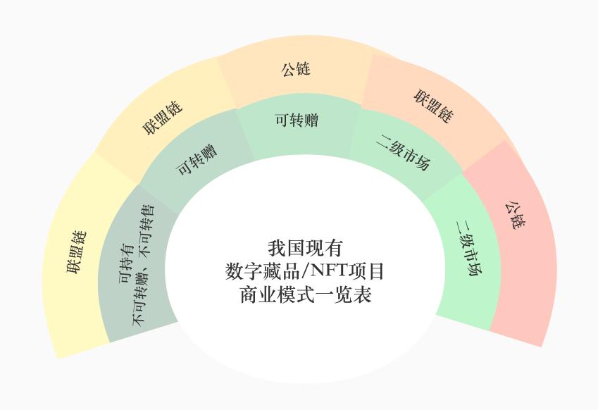 合规导向的链上金融基础设施公链，百亿美金市场的先机探索