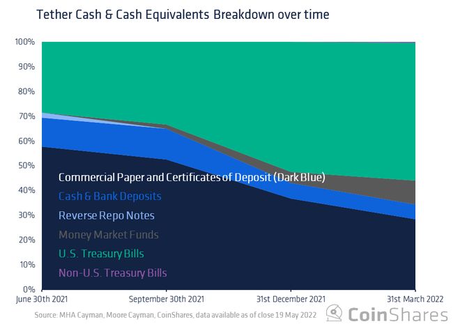 CoinShares 2025年展望，加密行业变革时代来临