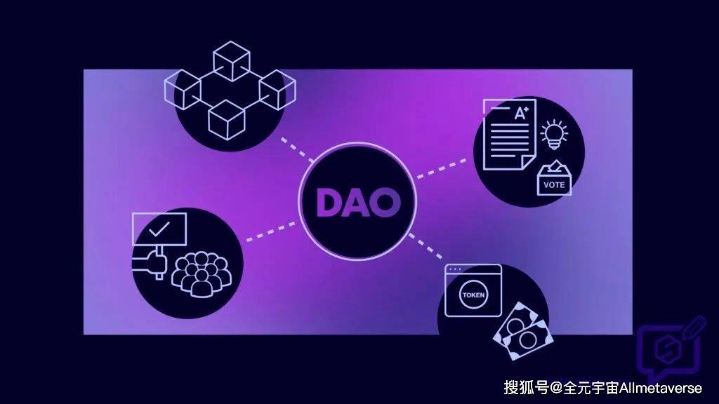 AI驱动的DAO兴起，五大挑战值得关注