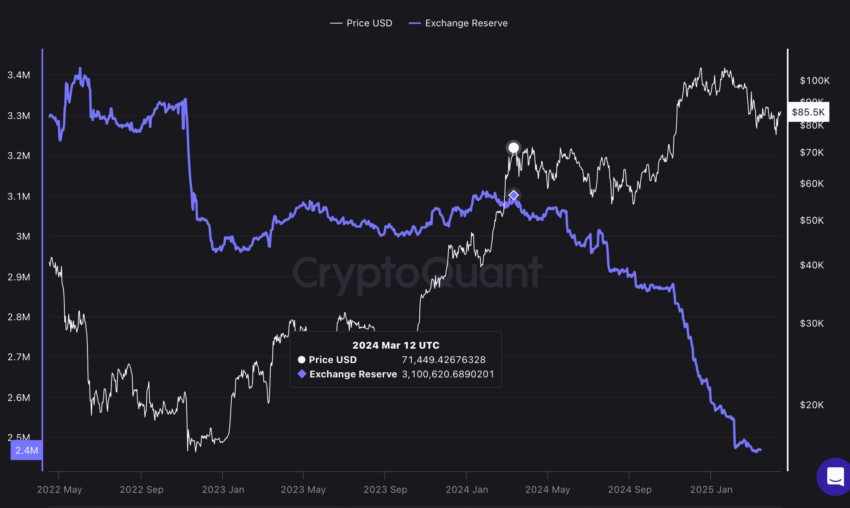 金色Web3.0日报，比特币七周连涨，开启加密货币新纪元