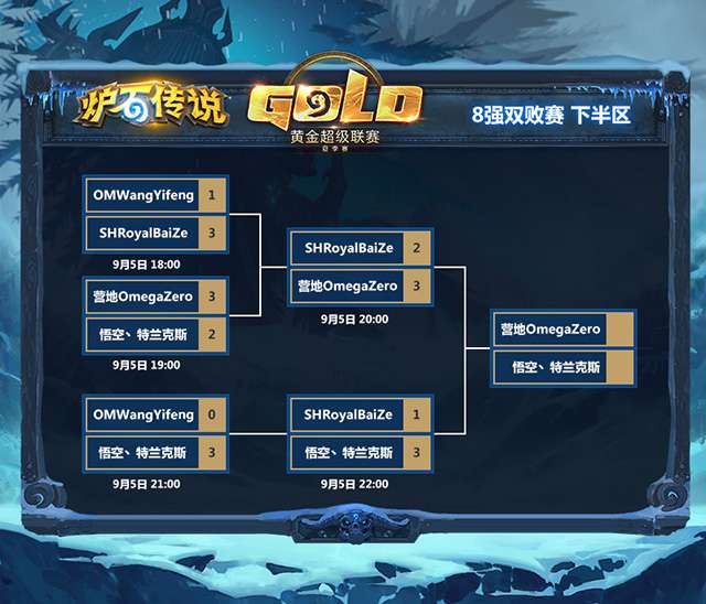 金色图览，十二月第三周代币解锁一览
