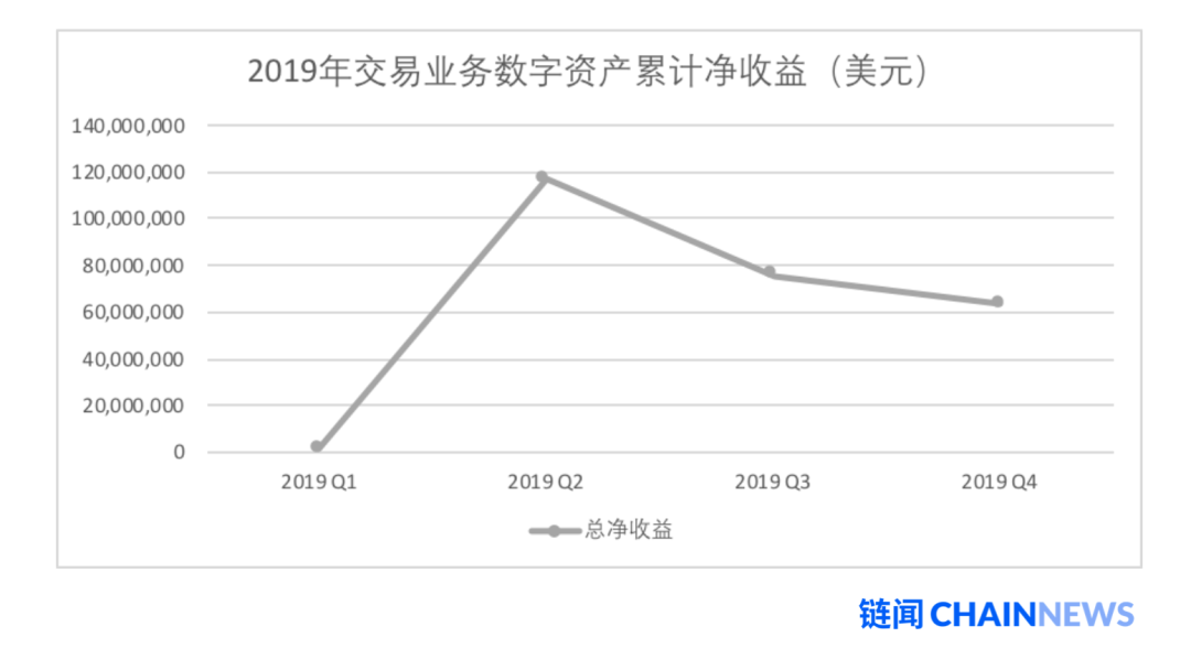 Galaxy研究主管展望美国加密市场和监管格局的未来走势