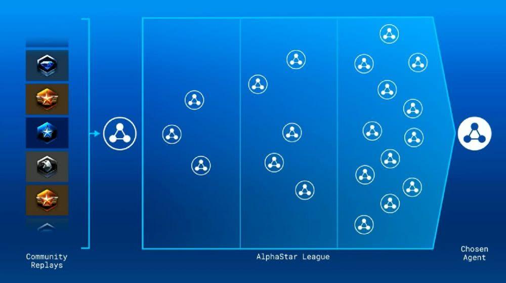 AI Agent Alpha方法论，平台+市场组合的独特吸引力探究