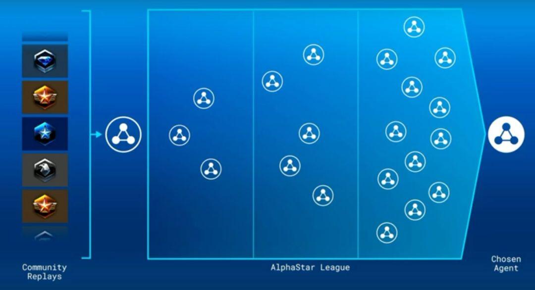 AI Agent Alpha方法论，为何平台+市场的组合更受欢迎？