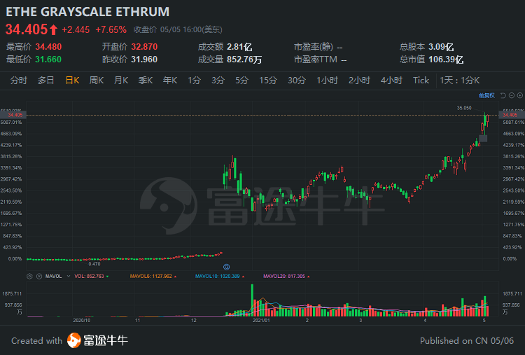 美众议院将考虑BTC储备，贝莱德以太坊ETF持仓市值突破35亿美元——项目周刊热点