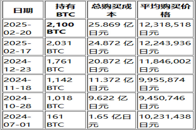 全球瞩目下的比特币，突破10万美元大关与国家储备的新机遇