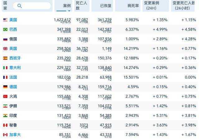 探究USDe成为全球第三大稳定币背后的驱动力，Messari分析揭示DAI超越之路