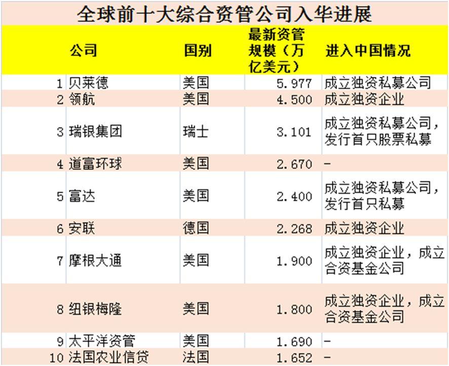 美国资本币领涨趋势下的贝莱德等资管公司关联发币项目大盘点