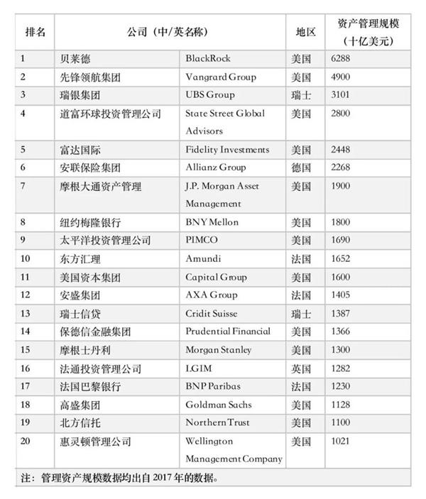 美国资本币领涨，与贝莱德等传统资管关联的18个发币项目大盘点