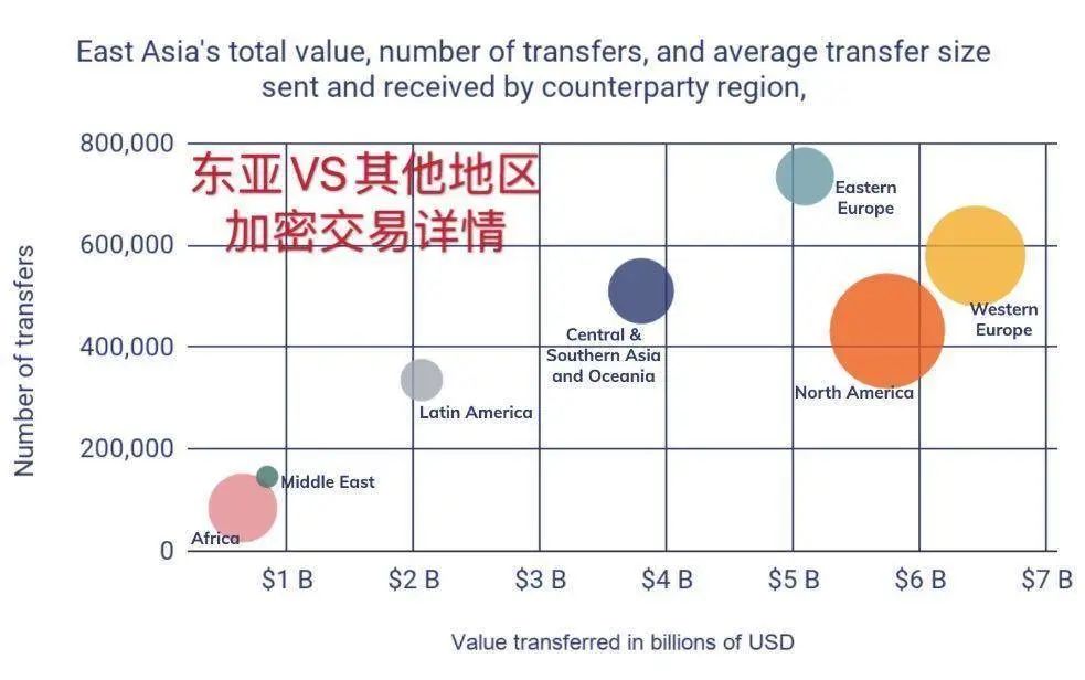 Chainalysis视角下的全球稳定币政策、监管与用例全面解析