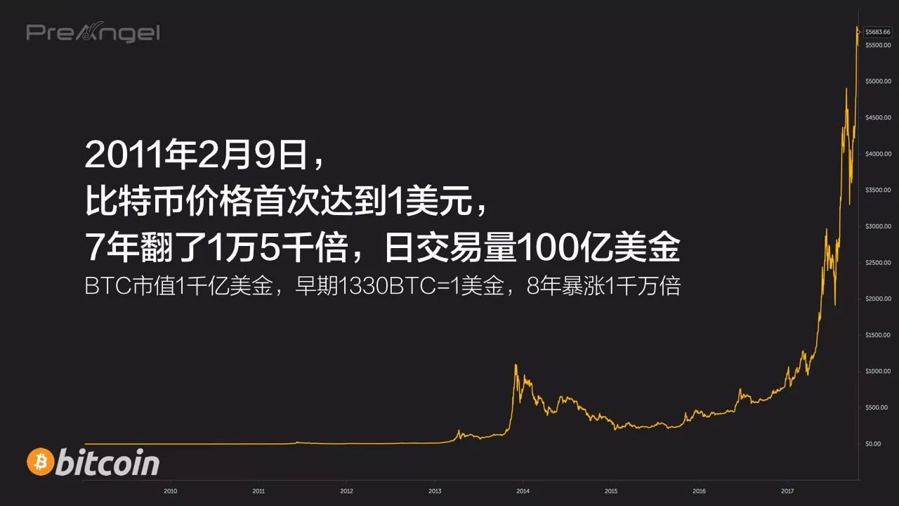 比特币破十万美元背后的邪恶与正义