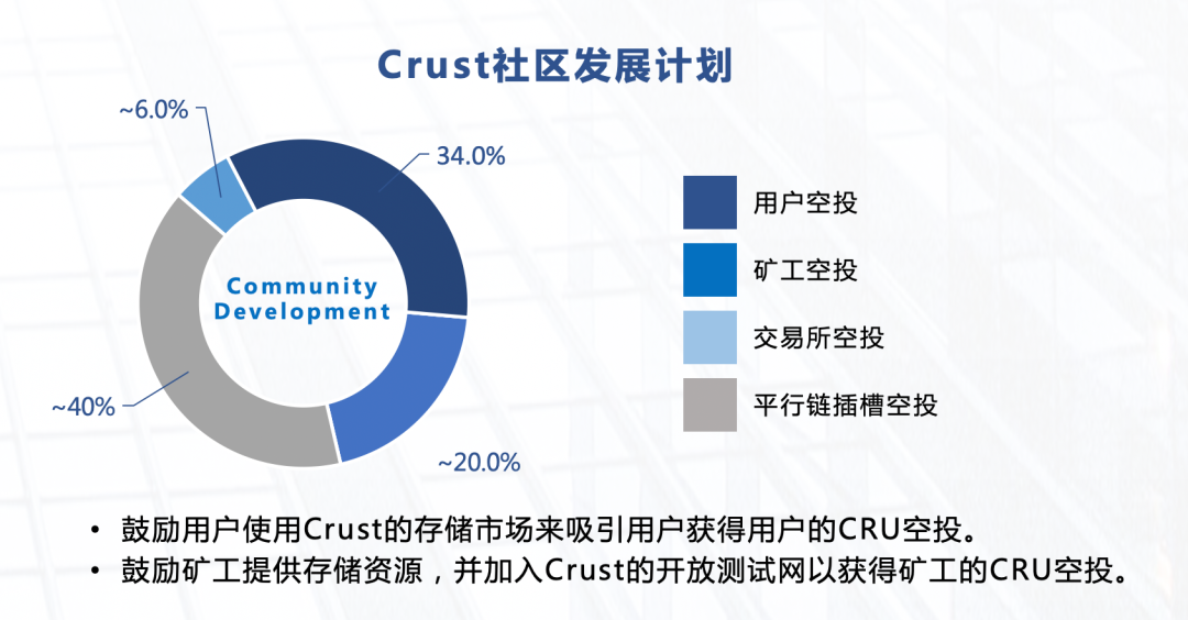 上线在即，一览Pudgy Penguins代币经济学、发行路径与生态愿景