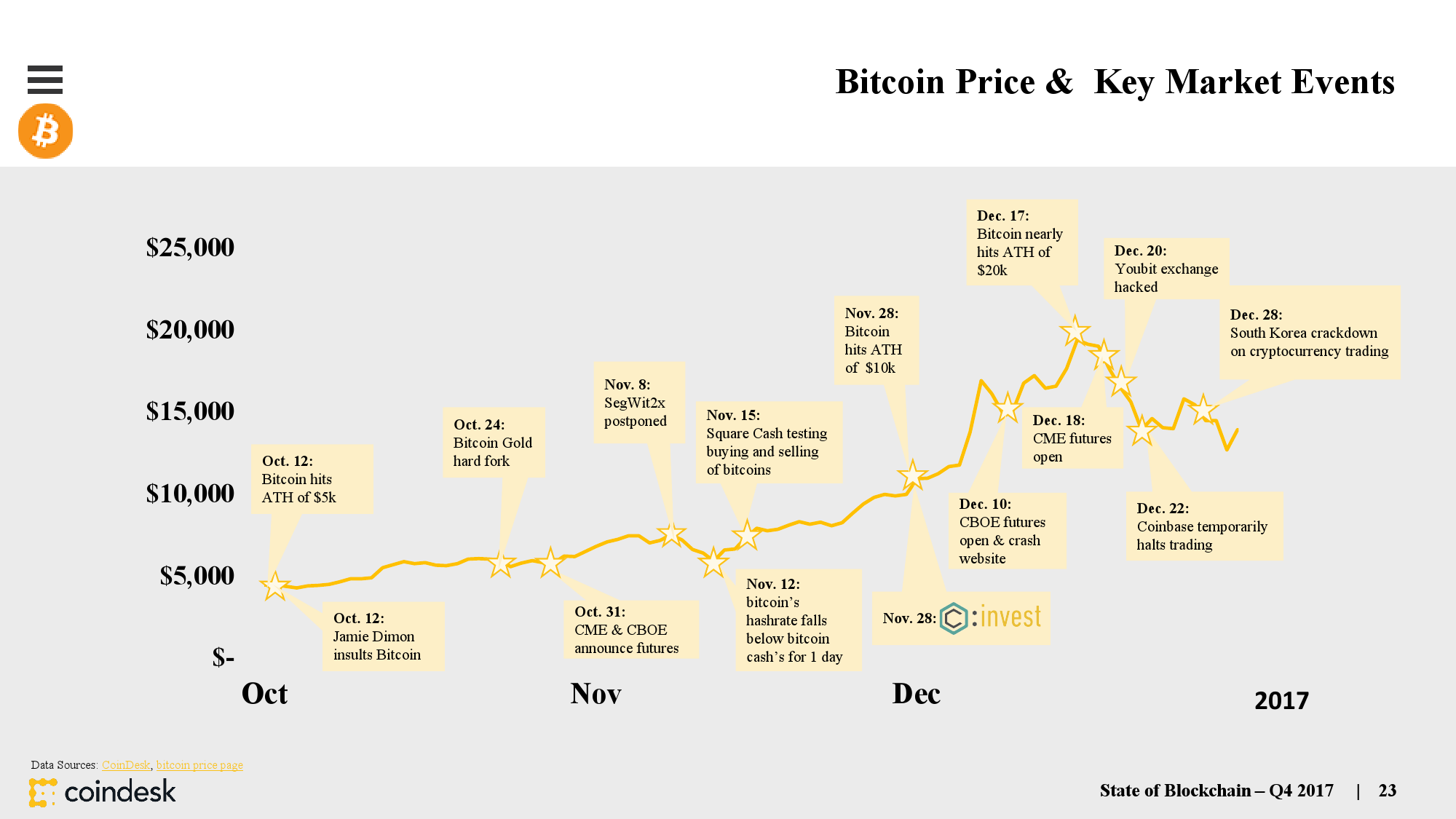 Coin Metrics，世界加密交易地图