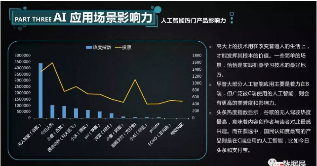 AI赛道分类与盘点，头部玩家都有谁？