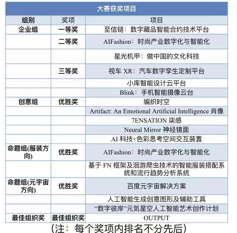 AI赛道分类与盘点，头部玩家都有谁？