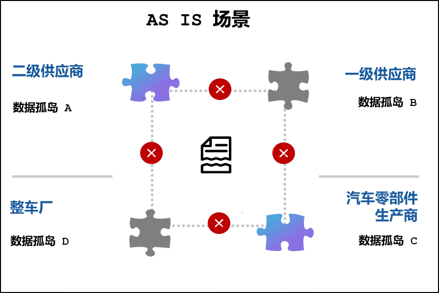 开启价值链新篇章，解析Xone Chain BVI创新生态